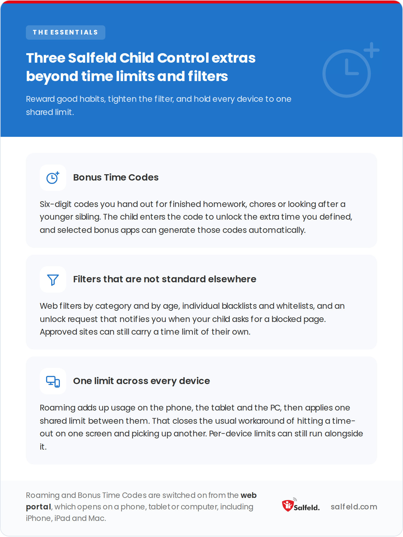 Three Salfeld Child Control extras: bonus time codes, uncommon web filters, and cross-device roaming.