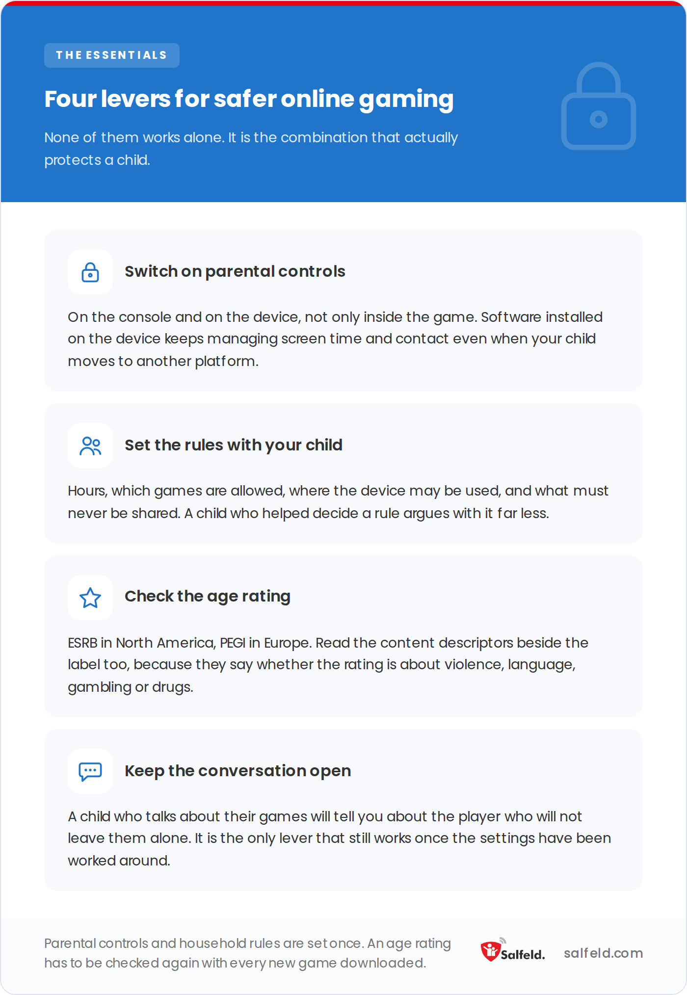 Four levers for safer online gaming: parental controls, rules, age ratings, and conversation.