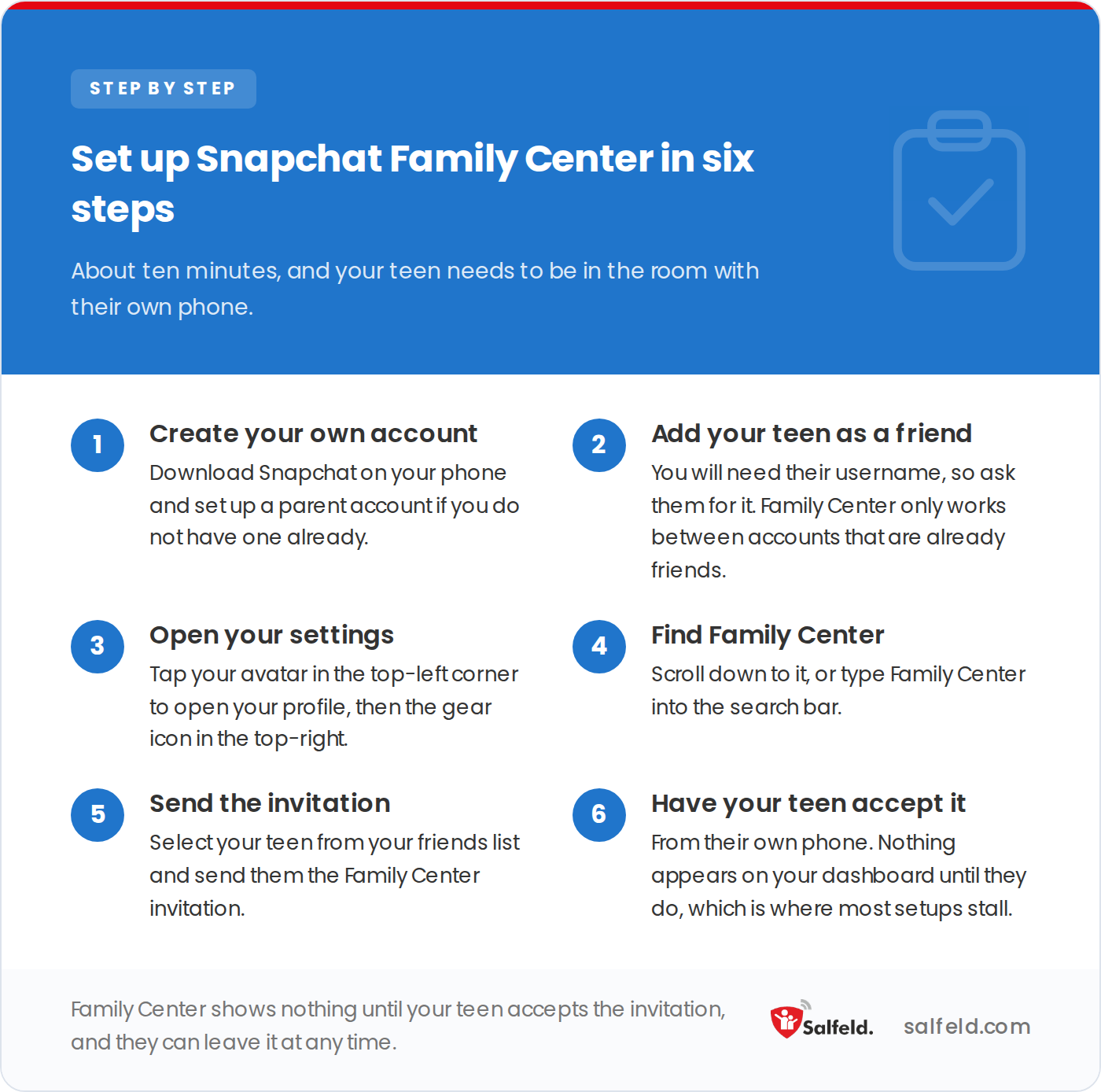 The six steps to set up Snapchat Family Center, from creating a parent account to the teen accepting.