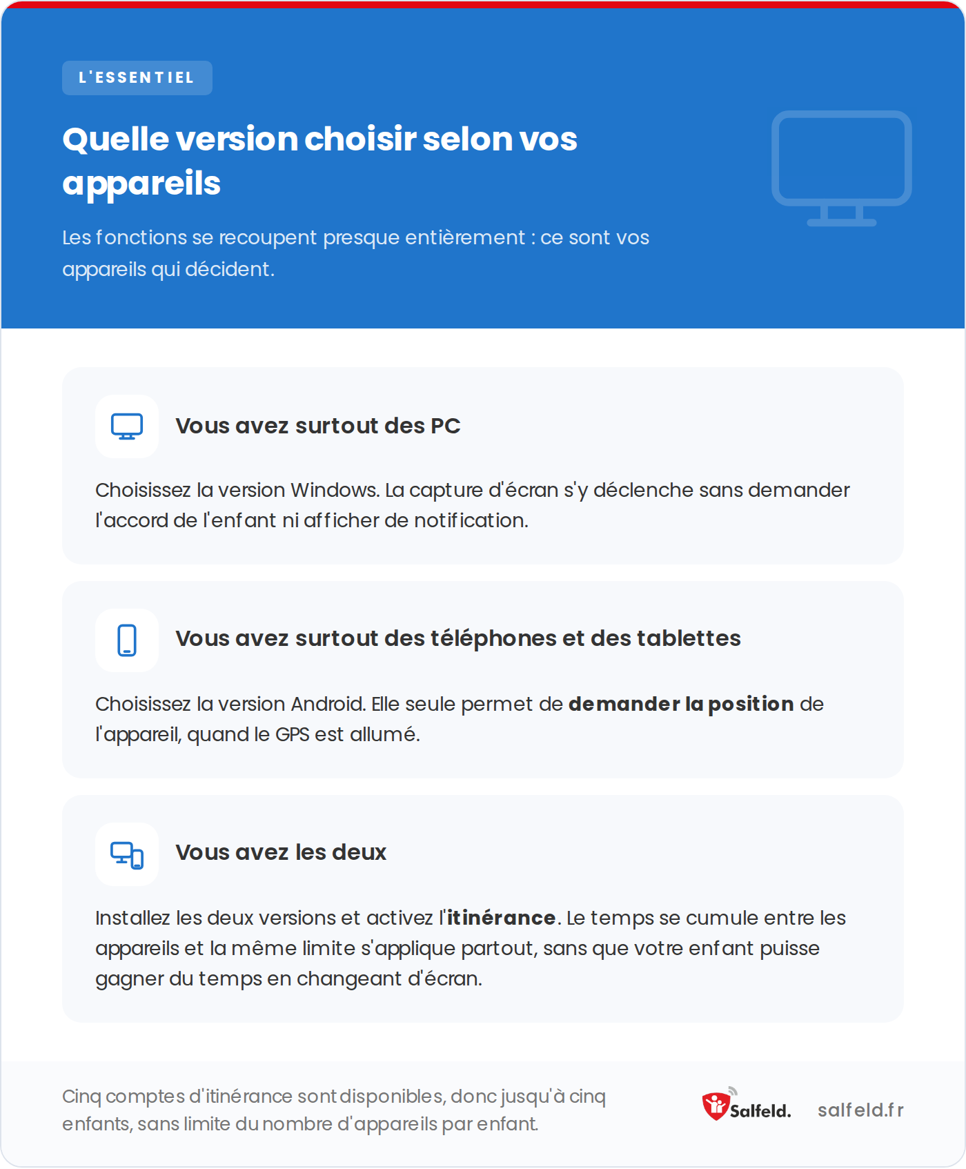 Quelle version de Salfeld Child Control choisir selon les appareils du foyer : PC, mobiles, ou les deux.
