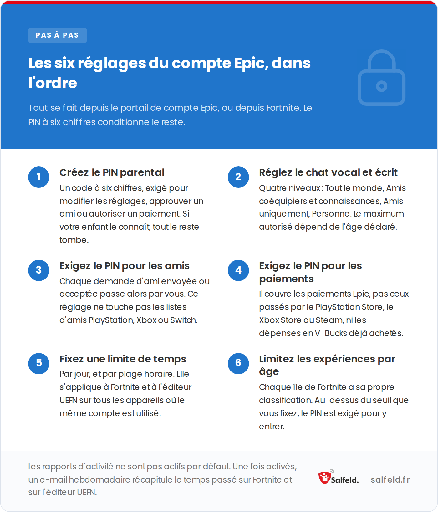 Les six réglages du compte Epic pour Fortnite, du code PIN à la classification des îles.