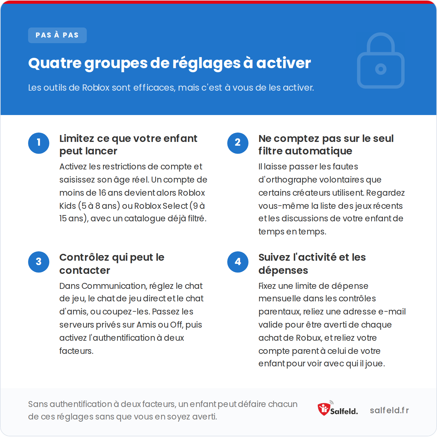 Les quatre groupes de réglages Roblox à activer : jeux, filtre de contenu, contacts, activité et dépenses.