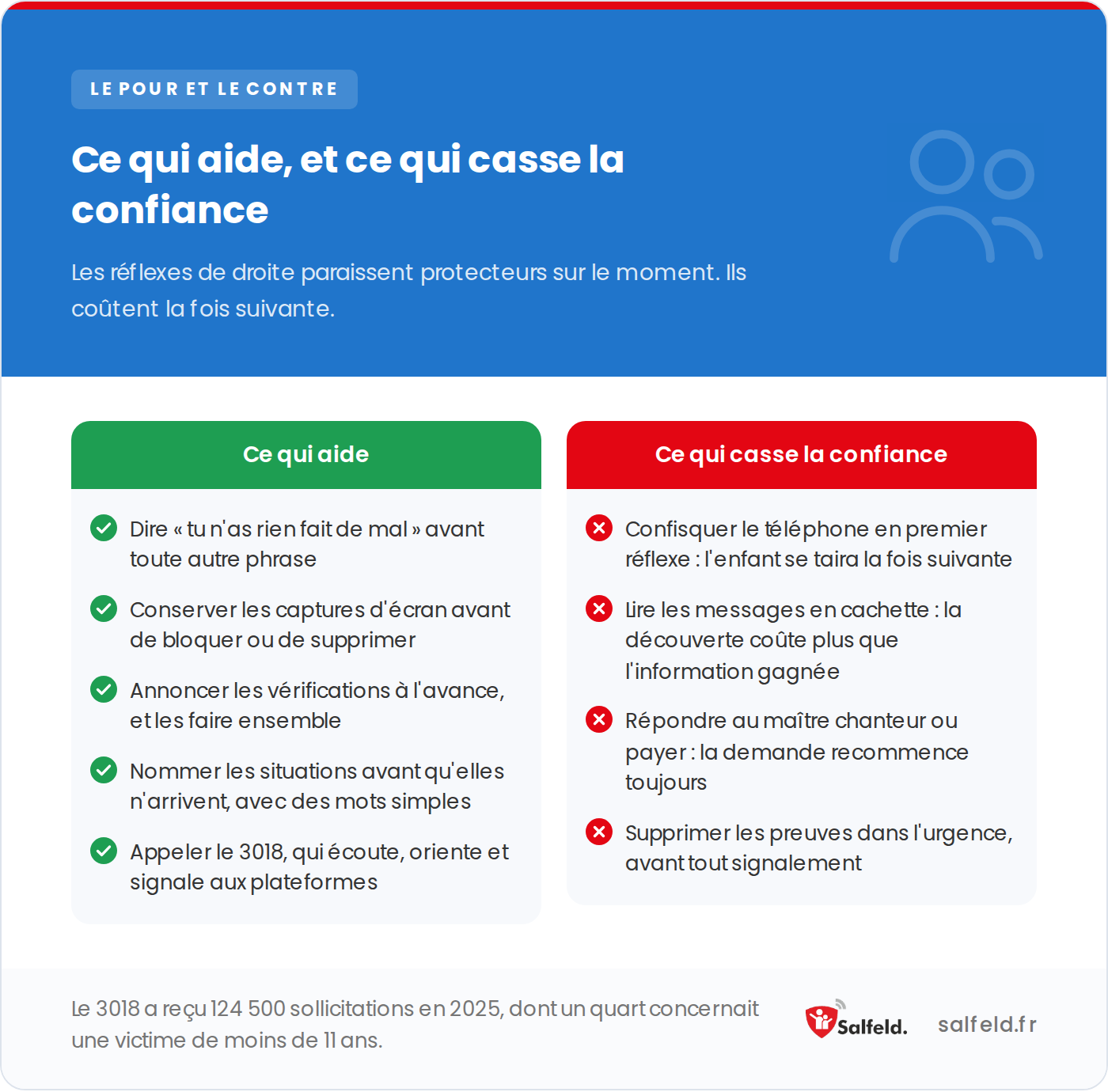 Ce qui aide un enfant à parler, et les réflexes parentaux qui le font se taire la fois suivante.