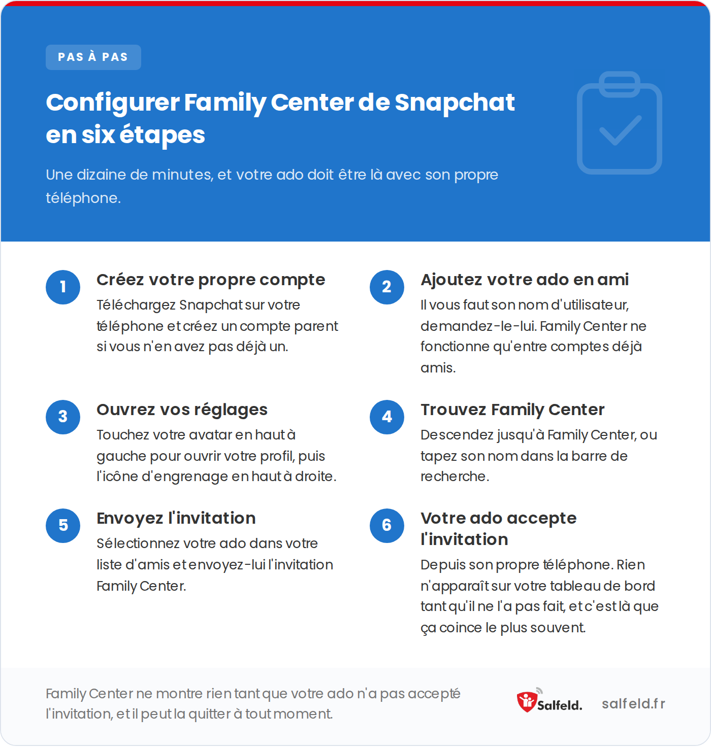 Les six étapes pour configurer Family Center de Snapchat, du compte parent à l’acceptation par l’ado.