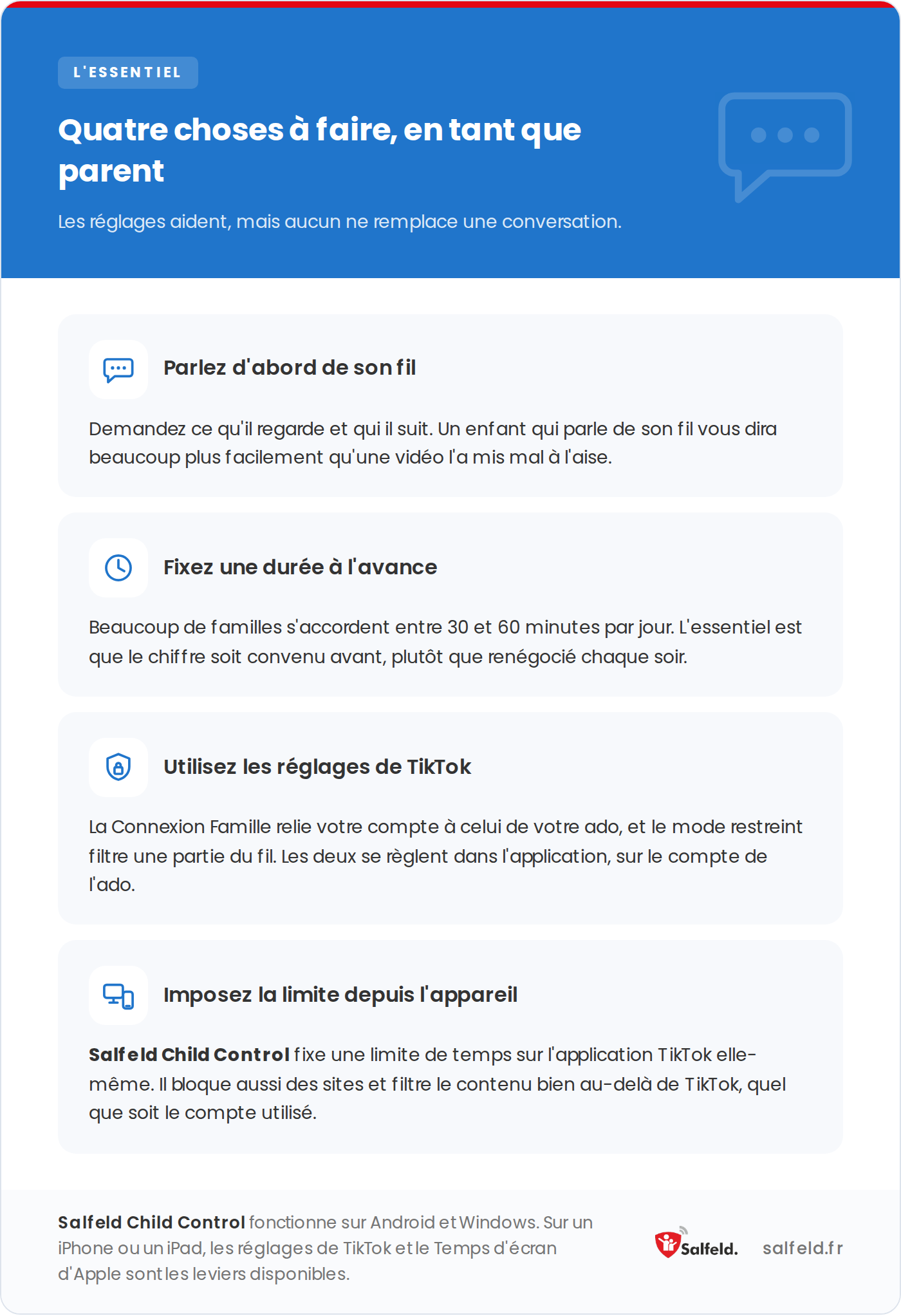 Quatre actions pour un parent face à TikTok : parler, fixer une durée, régler l&rsquo;appli, limiter depuis l&rsquo;appareil.